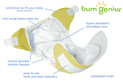 bumGenius All-In-One Cloth Diaper Diagram