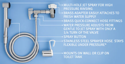 Sprayer Diagram