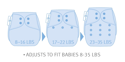Elemental Sizing